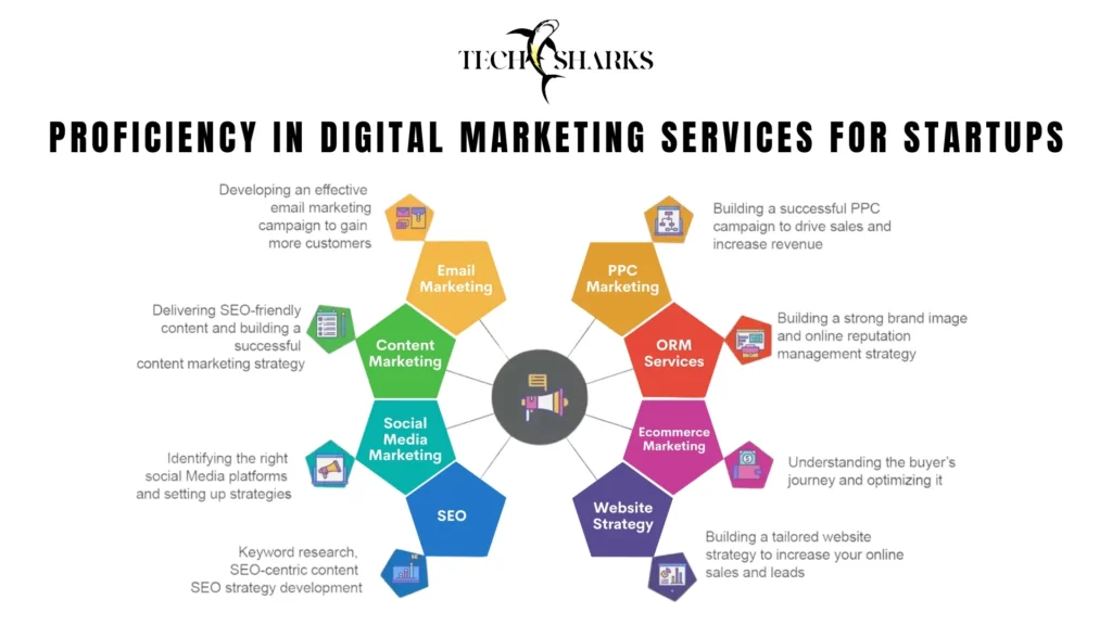 digital marketing services