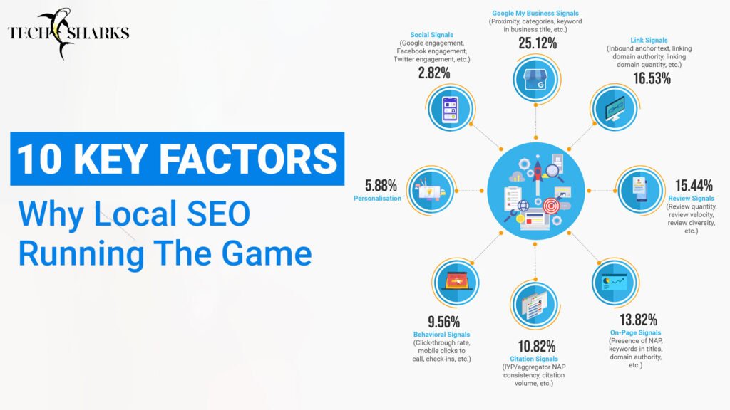 Factors of Local SEO